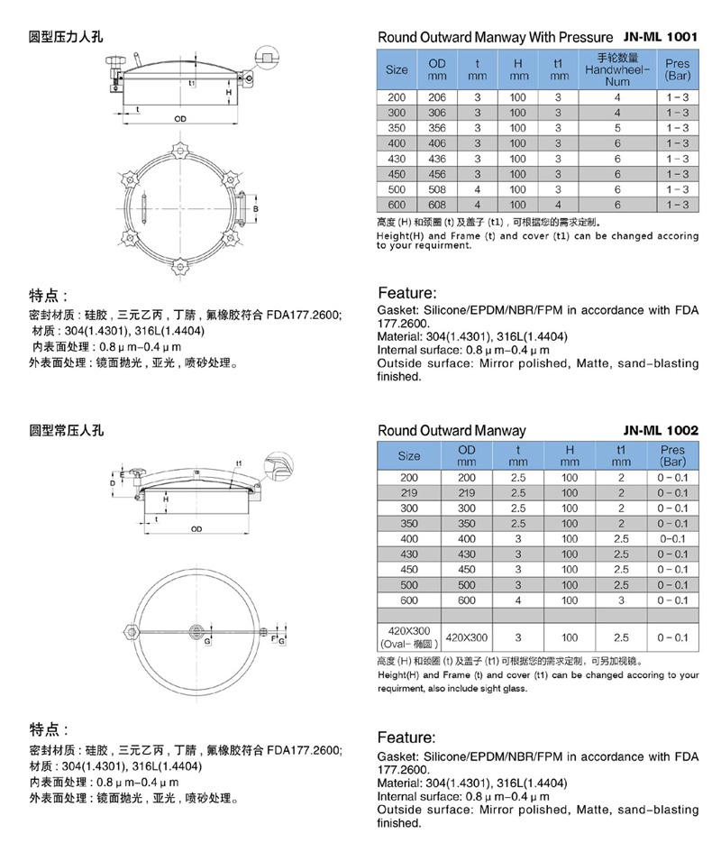 Stainless Steel Sanitary Round Type Tank Manhole Cover (JN-ML1002)