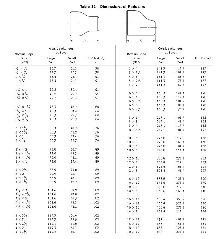 ANSI B16.9 Con and Ecc Reducer