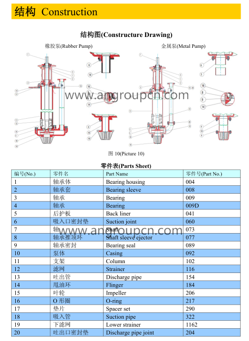 High Density Mining Use Sand Gravel Slurry Pump