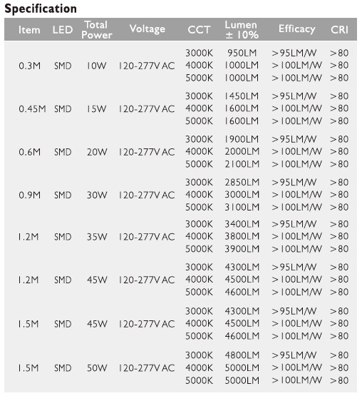 Replace T8 Dimmable 1FT/1.5FT/2FT/3FT/4FT/5FT 1000~5000lm LED Linear Light with ETL/cETL