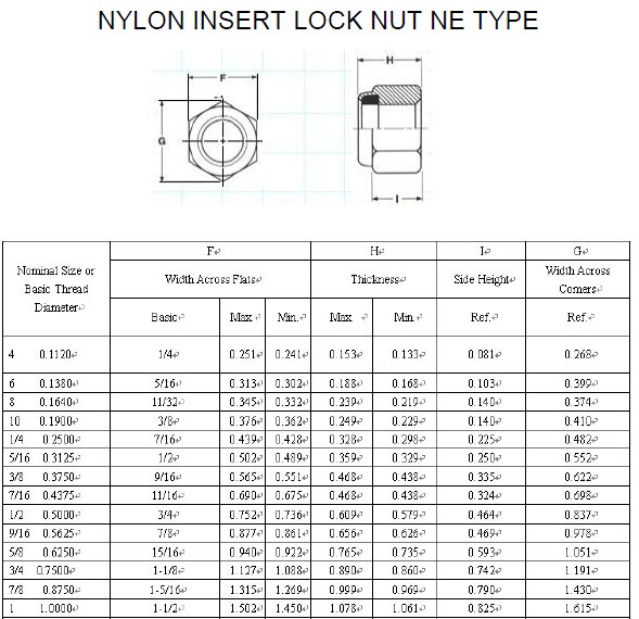 M3-M30 Ne Type Nylon Insert Nut