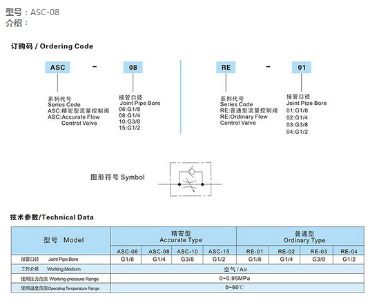 Valve Solenoids Asc-08