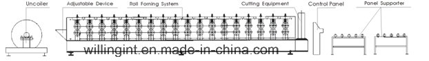 Galvanized Sheet Ibr Used Metal Roof Panel Roll Forming Machine