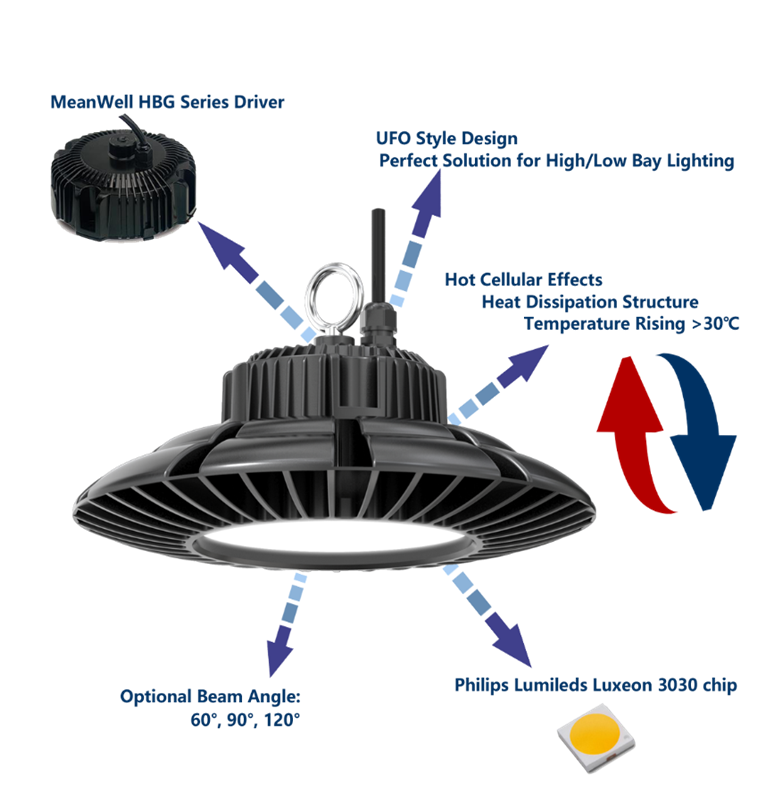 LED Highbay 150W