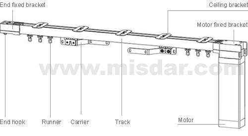 AC Curtain Motor for Motorized Curtain with Android iPhone Application