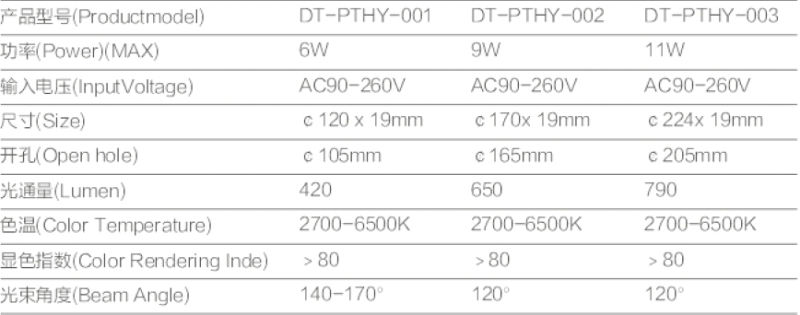 11W Round Panel LED Ceiling Light (DT-PTHY-003)