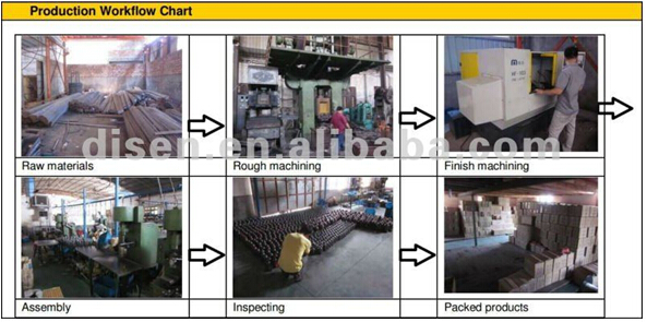 CE 2ton Nodular Cast Iron Vertical Hydraulic Bottle Jack