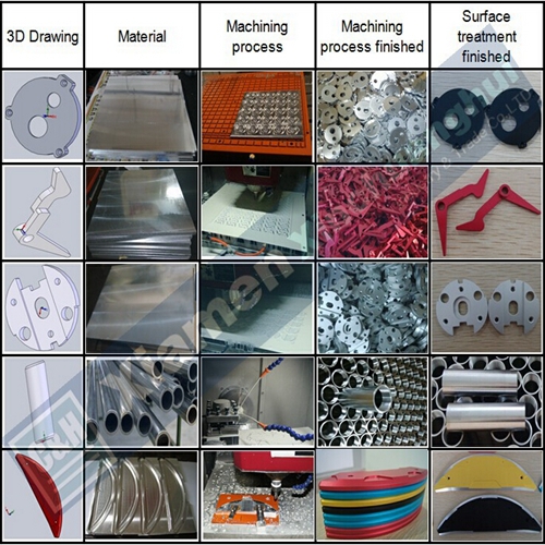 Anodising Aluminum CNC Machining Parts