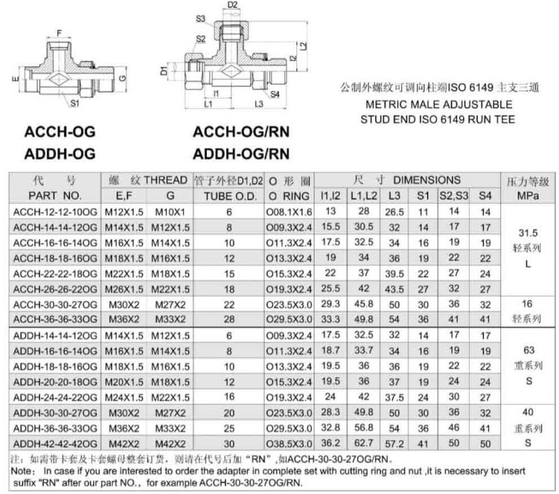 Metric Male Hydraulic Tee Adapter Tube Fitting (ACCH-OG)