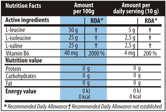 High Quality Branched Chain Amino Acids / Bcaa