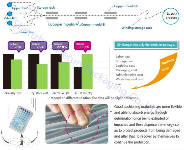 Wholesale Air Column Bubble Bag for Ceramics