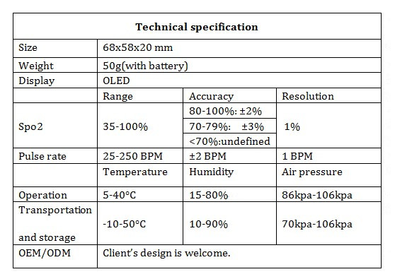 Cost-Efficient Pulse Oximeter with Bluetooth