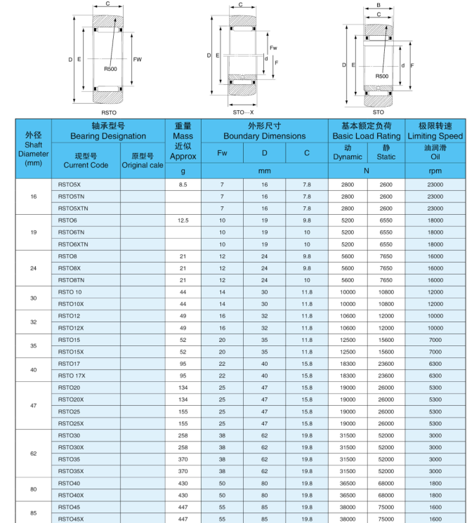 Supporting Roller Bearing Auto Spare Parts