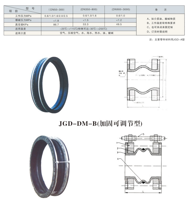 150lbs Flange End Rubber Expansion Joints