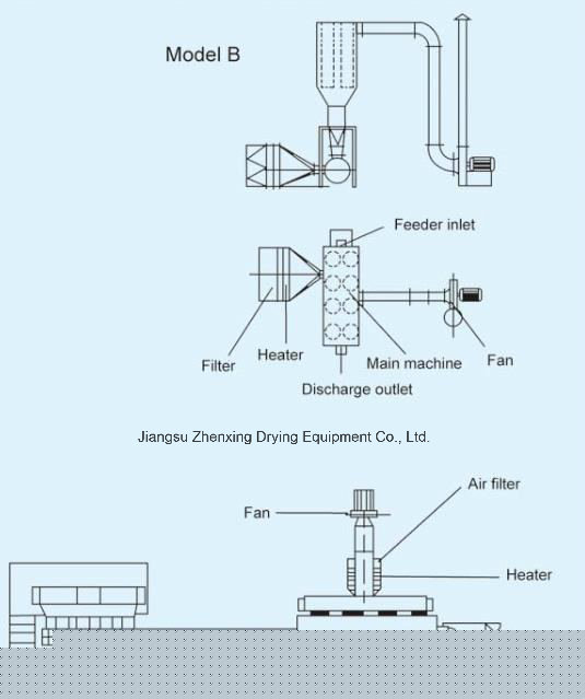 Xf Series Horizontal Boiling Dryer (0.3-4)