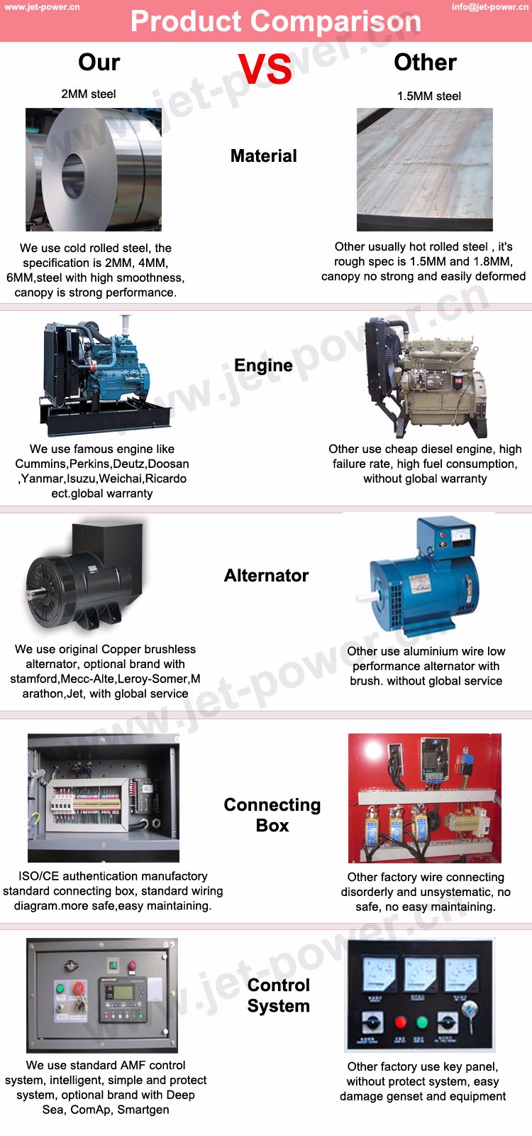 Price EPA 30kw Yangdong 40kVA 480V 60Hz Diesel Generator