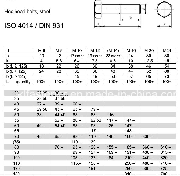 Hexagon Head Bolt, Half Thread DIN931