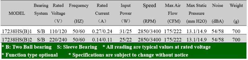 AC Axial Fan in 220V