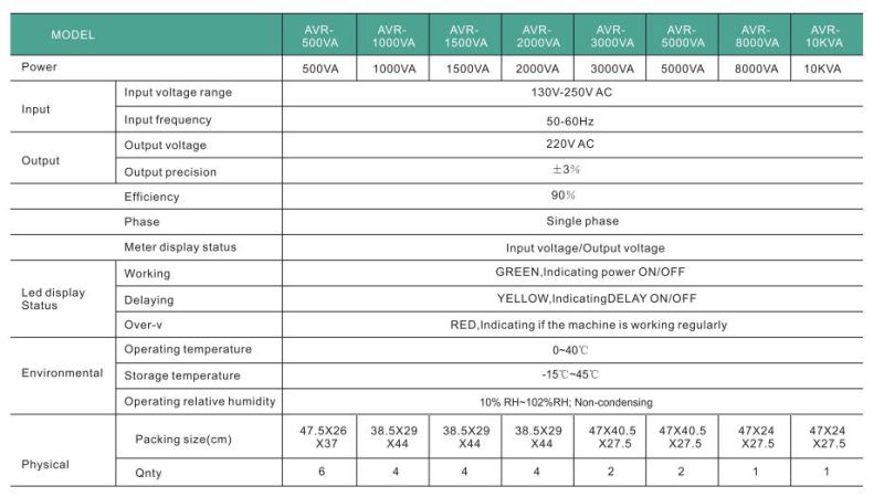 Zhejiang AVR-1000va Power Stabilizer, Automatic Voltage Stabilizer, Havells Voltage Stabilizer