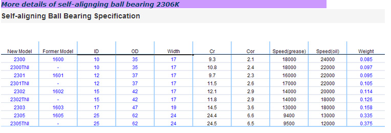 1211 1219 1201 2301 2306k Self Aligning Ball Bearings