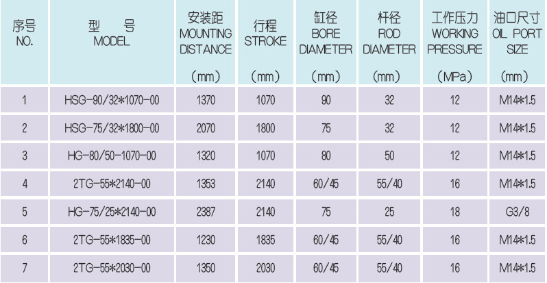 Single Acting Hydraulic Cylinder for Car Lifts Cylinder