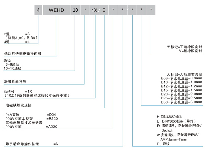 4wehd10*1xe Solenoid Directionsal Valve