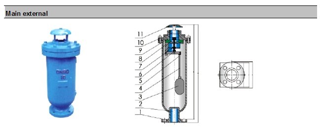 Cast Steel with Painting Use for Sewerage Air Valve