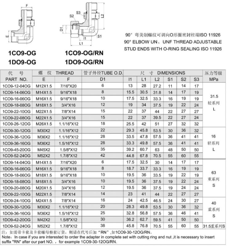 Metric / Un Unf Male Adapter with Adjustable End (1CO9-OG)