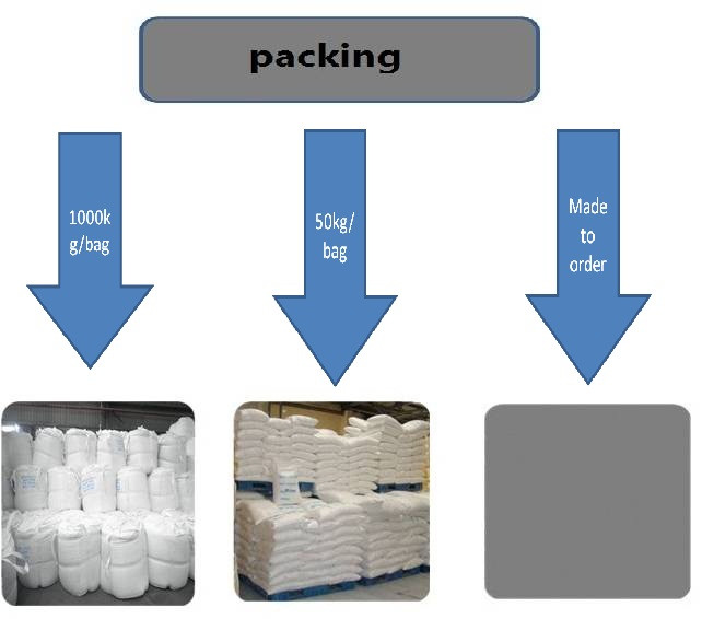 Purity 90% in Flakes/Prills Calcium Chloride