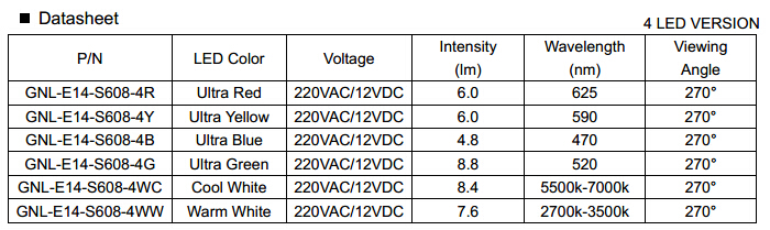 E14-S608 LED Bulb with CE (S608)