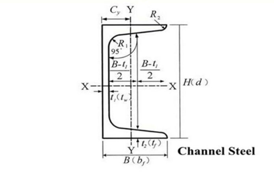 Steel Profile C Channel