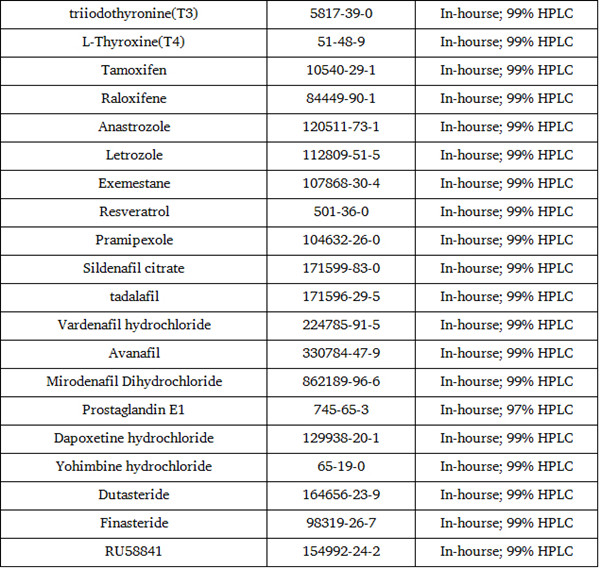 Raloxifene CAS: 84449-90-1 Pharmaceutical Intermediates