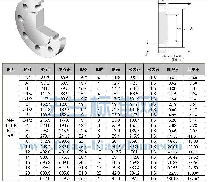 Blind Flange Stainless Steel Flange