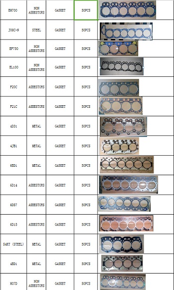 Spot Stock for Gaskets (EH700, J08C-N, EF750, EL100, F20C. F21C, 4D31, 4JB1, 6BD1)