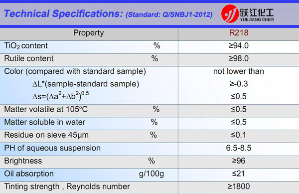 94% Rutile Titanium Dioxide for Paint and Coating with Good Price (R218)