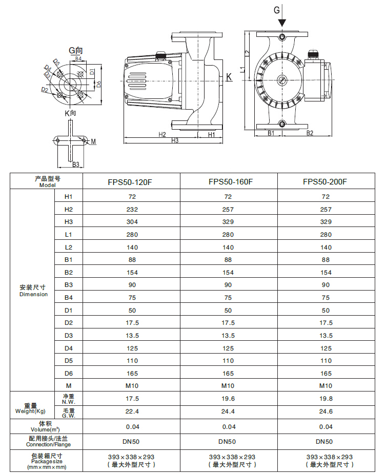 Dn50, 3 Speeds, 3 Phase, Hot Water Circulation Pump