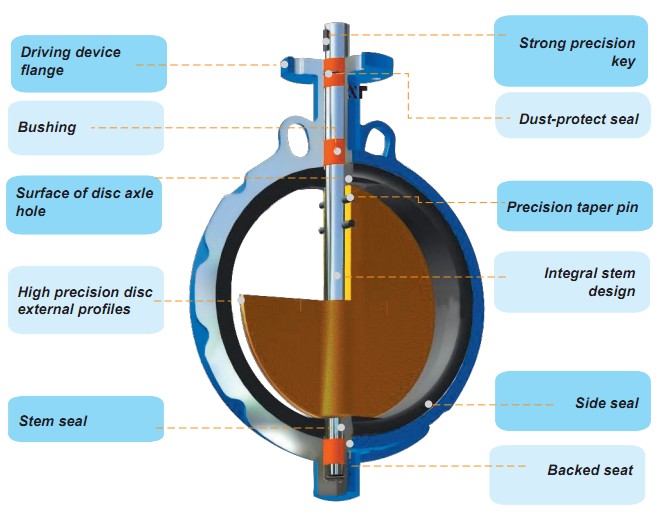 Wafer Type Butterfly Valve with Gear Operator