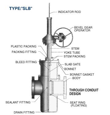 API Cast Steel High Pressure Slab Gate Valve