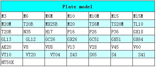 Titanium Heat Exchanger Plate/ Heat Exchanger Parts/Plate Heat Exchanger Manufacturer