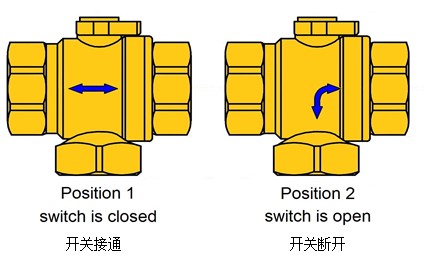 3/4'' 3-Way Vertical T Type Motorized Brass Ball Valve for Solar Heating