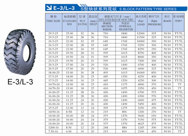 OTR Tyre with DOT, ISO, CCC L-3/E-3 for Loaders (20.5-25)