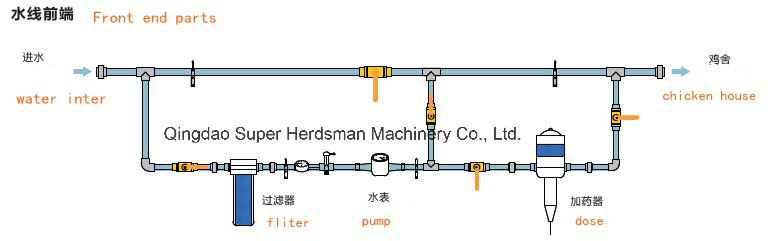 Automatic Chicken Drinking System for Poultry Shed