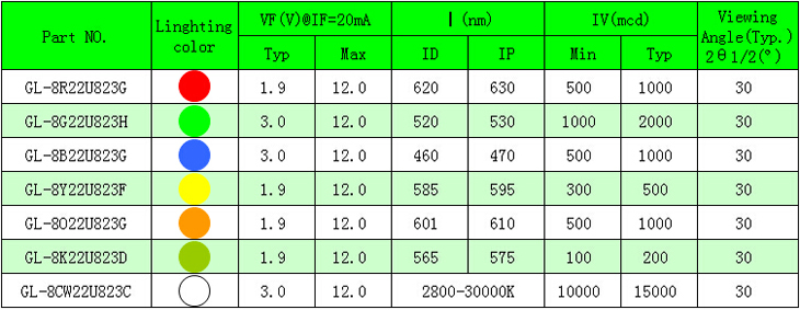 High Brightness 3mm Straw Hat RGB LED Diode