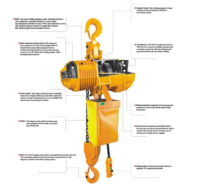 Chain Hoist-50t Capacity High Performance