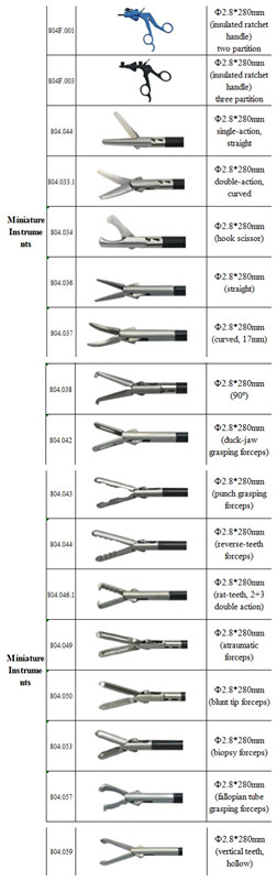 2.8mm Laparoscopic Grasping Forceps