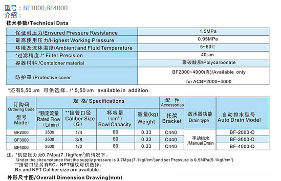 Air Conditioning Electronic Filters Bf3000/4000