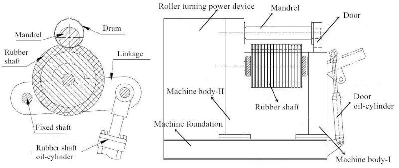 Two Roll Plate Bending Hydraulic Coiler Machine