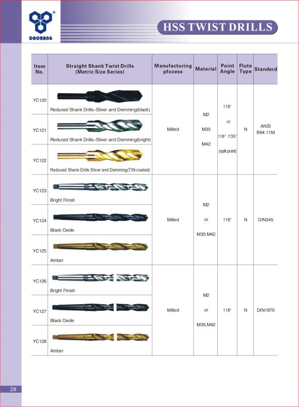 HSS Twist Drill Bits with Various Surfaces and Various Materials