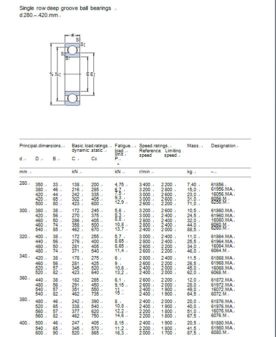 Deep Groove Ball Bearing SKF Bearing 61856 61956. Ma 16056. Ma 6056. M