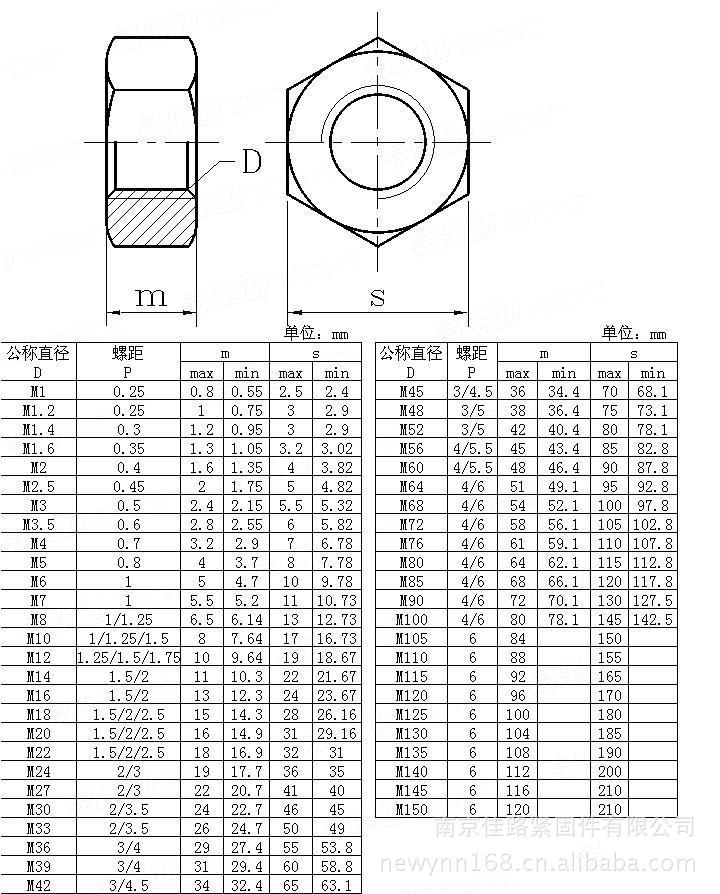 ISO4032, DIN934 Hex Nut M10 M12 M16